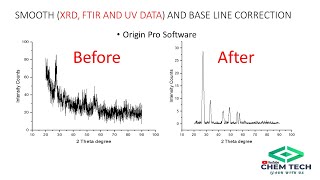 Baseline correction in origin for XRD FTIR UVvisible XPS Raman data Smoothing [upl. by Woolcott]