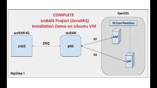 Complete srsRAN Project ZeroMQ installation on Ubuntu VM [upl. by Annahsat]