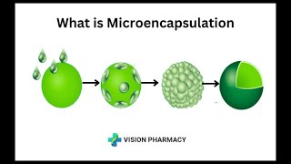 What is Microencapsulation NDDS  SemVII [upl. by Dimmick869]