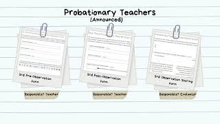 Updated Teacher Evaluation Process Video [upl. by Holden]