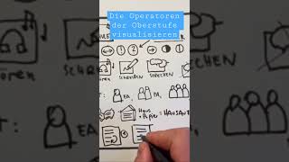 Die Operatoren der Oberstufe visuell dargestellt  Sketchnote Auszug [upl. by Ebehp656]