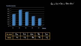 Elemente de organizare a datelor  LectiiVirtualero [upl. by Ignatzia]