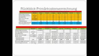 Kostenträgerstückrechnung  Zuschlagskalkulation [upl. by Shargel]