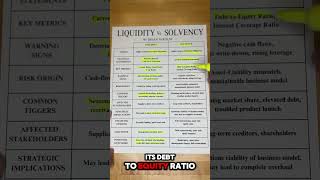 Liquidity vs Solvency Explained [upl. by Bellaude]