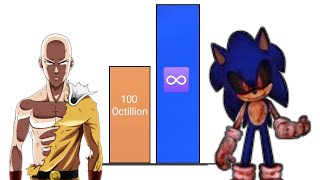 Sonic Vs Saitama power level Who is strongest  🔥 [upl. by Oirasor]