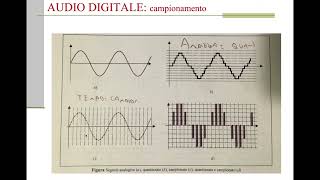 audio digitale campionamento e quantizzazione [upl. by Annaohj824]