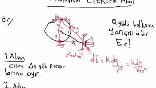 Genel Fizik 2 Ders 5 Halkanın Elektrik Alanı [upl. by Garretson196]