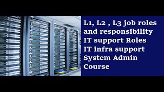 System Administrator L1 L2 L3 roles And responsibility  Remote Desk Top Support Roles [upl. by Harewood996]