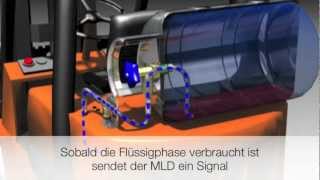 MLD  Restmengenanzeige für Gabelstapler [upl. by Figone]