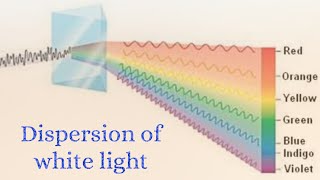 Atomic Spectra of Hlike species with various spectrum amp Numerical of previous yearchemiphilic21 [upl. by Kawasaki]