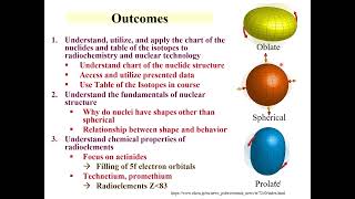 CHEM 312 Lecture 1 Part 1 Introduction and Chart of the Nuclides [upl. by Nelluc]