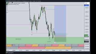 Core CPI NEWS  GBPAUD [upl. by Olwena]