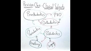 Revision Class  Clinical Subjects [upl. by Assetniuq225]