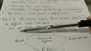 Financial market  class 12 business studies [upl. by Atteinotna]