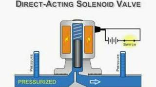 DirectActing Solenoid Valve Animation [upl. by Osugi]