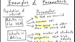 Introductory Statistics What Is A Parameter Includes Examples of Parameters and Populations [upl. by Ansev]