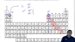 Cations as Type I Metals vs Type II Metals [upl. by Gaivn890]