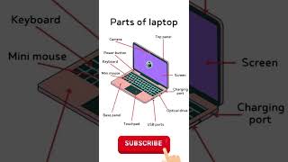 Parts of laptop [upl. by Saba]