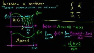 Por que a integral é a anti derivada Explicação intuitiva cálculo 1 [upl. by Marvella49]