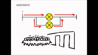 natuurkunde 3e klas elektriciteit 36 weerstand [upl. by Hoenack]