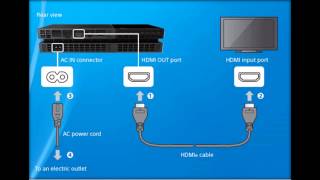 How to Connect PlayStation 4 to Your TV That Has a Broken HDMI Port  Method 1  Simple Tutorial [upl. by Ailecra]