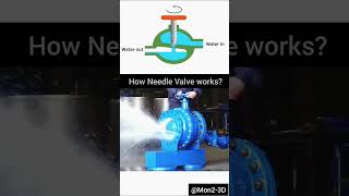 How Needle Valve works mechanism solidworks 3ddesign cad shorts [upl. by Yruj]