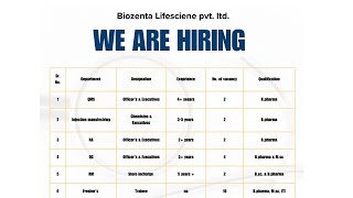 Freshers amp experience BscMscBpharmITIDiplomaAny Degree At Biozenta Lifescience [upl. by Iman]