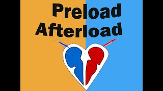 What is Preload and afterload  What decreases preload and afterload drug reduce preload afterload [upl. by Nerradal611]