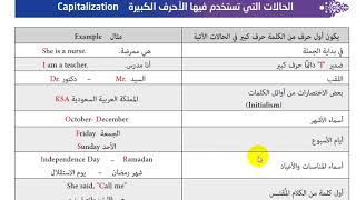 CAPITALIZATION الأحرف الكبيرة [upl. by Janette]