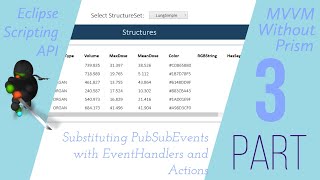 Intro to MVVM without Prism  Part 3  EventHandlers and Actions [upl. by Seafowl]