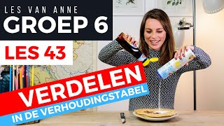 Rekenen groep 6  BREUKEN  pannenkoeken verdelen [upl. by Stagg571]