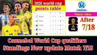 conmebol world cup qualifiers standings 2024 new update after match 718 [upl. by Thomasine]