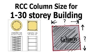 Standard Size of RCC Column for 130 storey building [upl. by Jacob516]