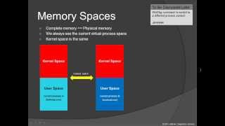 Fundamentals of Physical Memory Analysis [upl. by Oicnedurp]