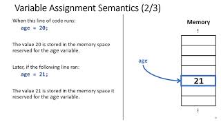 V03  Variables  Declaration AssignmentInitialization and Access [upl. by Nawoj809]