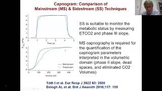 Capnography in the ICU Usefulness and Application [upl. by Zavras]