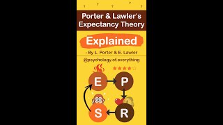 Porter amp Lawler’s Expectancy Theory Explained In 60 Seconds [upl. by Rakso]