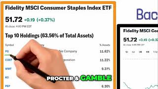 Invest Smart Fidelity MSCI Consumer Staples ETF Review [upl. by Anua953]