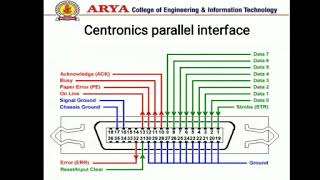 MicroprocessorUnit5Parallel Interface CentronicsBy Er Mohit Mishra [upl. by Akcirederf]