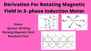 Rotating Magnetic Field Full Lecture [upl. by Hnilym228]