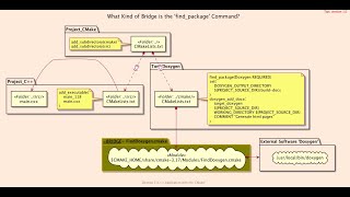 Hello Doxygen Generating Documentation From annotated CCs Sources quotbasic118quot [upl. by Croteau717]