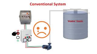 WiseNet Wireless Water Level Controller System [upl. by Aikenat558]