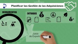 Planificar las Gestión de las Adquisiciones CertCampus Curso PMP® Online [upl. by Niuqauj]