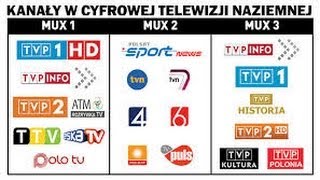 Instalacja Naziemnej Telewizji Cyfrowej DVBT HD MPEG4 w domu  ForumWiedzy [upl. by Jacinto]