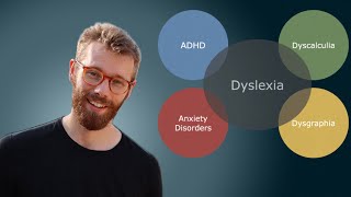 Types of Dyslexics Ep 2 Combined Learning Differences Test Symptoms [upl. by Nikolos]