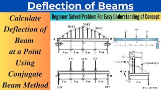 Slope and Deflection of a Beam at a Point Using Conjugate Beam MethodSolved Problem2 [upl. by Eded]