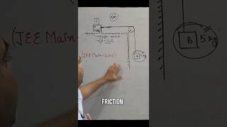 Friction Question From JEE Main 2018 shorts ytshorts jee physics [upl. by Anibla837]