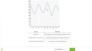 Graph interpretations word problem waves Hindi [upl. by Ena]