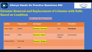 Dynamic Rename  Dynamic Select  Dynamic Replace of null  Alteryx Real Time Scenario Question 20 [upl. by Ahsikyw]