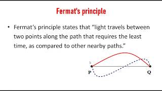 OP12Fermats Principle of least time [upl. by Nonez]